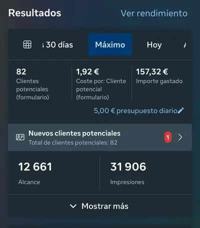 Captura real de Meta Ads: 82 clientes potenciales a 1,92 €
