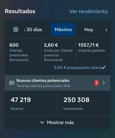 Captura real de Meta Ads: 600 clientes potenciales a 2,60 €