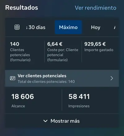 Captura real de Meta Ads: 140 clientes potenciales a 6,64 €