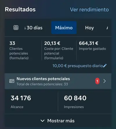 Captura real de Meta Ads: 33 clientes potenciales a 20,13 € con 664,31 € invertidos